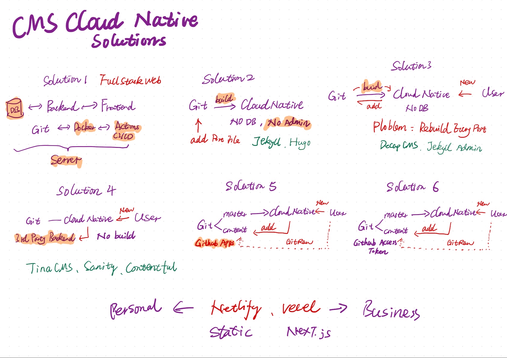 The Build of mythbytes.com