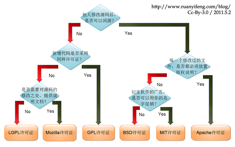 how-to-choose-fsl